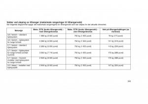 Jeep-Grand-Cherokee-WK2-WH2-bruksanvisningen page 347 min