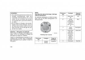 Jeep-Grand-Cherokee-WK2-WH2-bruksanvisningen page 352 min