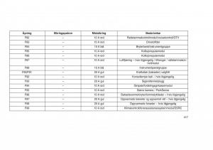 Jeep-Grand-Cherokee-WK2-WH2-bruksanvisningen page 421 min