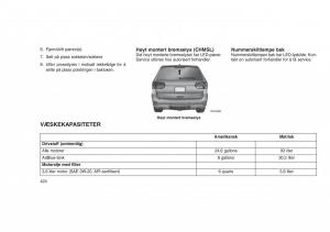 Jeep-Grand-Cherokee-WK2-WH2-bruksanvisningen page 428 min