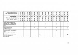 Jeep-Grand-Cherokee-WK2-WH2-bruksanvisningen page 437 min