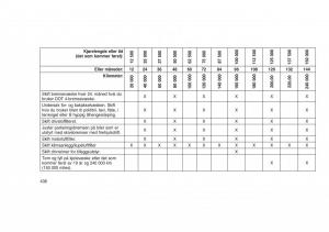 Jeep-Grand-Cherokee-WK2-WH2-bruksanvisningen page 442 min