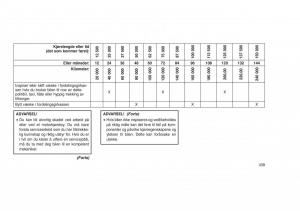 Jeep-Grand-Cherokee-WK2-WH2-bruksanvisningen page 443 min