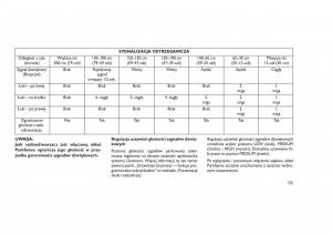 Jeep-Grand-Cherokee-WK2-WH2-instrukcja-obslugi page 139 min