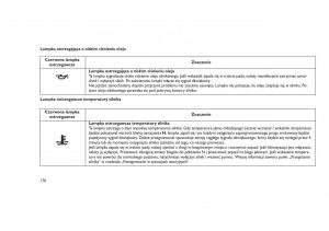 Jeep-Grand-Cherokee-WK2-WH2-instrukcja-obslugi page 180 min