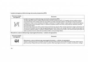 Jeep-Grand-Cherokee-WK2-WH2-instrukcja-obslugi page 182 min