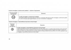 Jeep-Grand-Cherokee-WK2-WH2-instrukcja-obslugi page 184 min