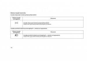 Jeep-Grand-Cherokee-WK2-WH2-instrukcja-obslugi page 196 min