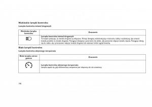 Jeep-Grand-Cherokee-WK2-WH2-instrukcja-obslugi page 200 min