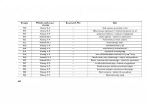 Jeep-Grand-Cherokee-WK2-WH2-instrukcja-obslugi page 444 min