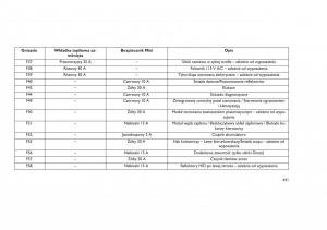 Jeep-Grand-Cherokee-WK2-WH2-instrukcja-obslugi page 445 min