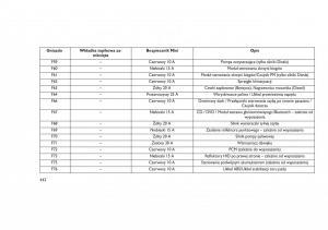 Jeep-Grand-Cherokee-WK2-WH2-instrukcja-obslugi page 446 min