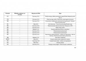 Jeep-Grand-Cherokee-WK2-WH2-instrukcja-obslugi page 447 min