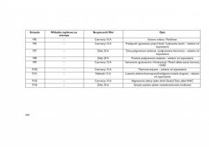 Jeep-Grand-Cherokee-WK2-WH2-instrukcja-obslugi page 448 min