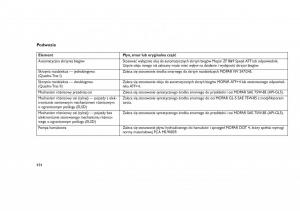 Jeep-Grand-Cherokee-WK2-WH2-instrukcja-obslugi page 458 min