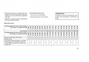 Jeep-Grand-Cherokee-WK2-WH2-instrukcja-obslugi page 461 min