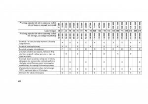 Jeep-Grand-Cherokee-WK2-WH2-instrukcja-obslugi page 462 min