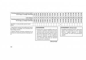 Jeep-Grand-Cherokee-WK2-WH2-instrukcja-obslugi page 464 min