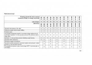 Jeep-Grand-Cherokee-WK2-WH2-instrukcja-obslugi page 467 min