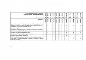 Jeep-Grand-Cherokee-WK2-WH2-instrukcja-obslugi page 468 min