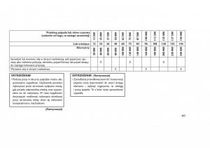 Jeep-Grand-Cherokee-WK2-WH2-instrukcja-obslugi page 469 min