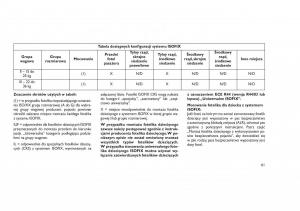 Jeep-Grand-Cherokee-WK2-WH2-instrukcja-obslugi page 65 min