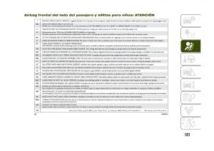 Jeep-Renegade-manual-del-propietario page 103 min