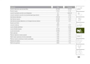 Jeep-Renegade-manual-del-propietario page 143 min