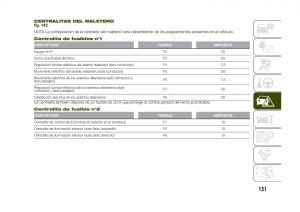 Jeep-Renegade-manual-del-propietario page 153 min