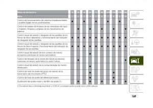 Jeep-Renegade-manual-del-propietario page 171 min