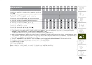 Jeep-Renegade-manual-del-propietario page 175 min