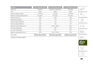 Jeep-Renegade-manual-del-propietario page 191 min