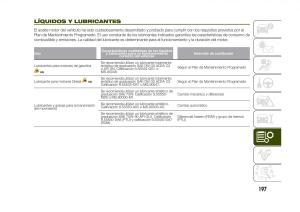 Jeep-Renegade-manual-del-propietario page 199 min