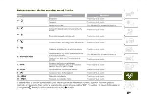 Jeep-Renegade-manual-del-propietario page 221 min