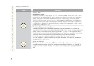 Jeep-Renegade-manual-del-propietario page 52 min