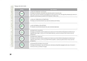 Jeep-Renegade-manual-del-propietario page 56 min