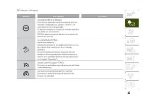 Jeep-Renegade-manual-del-propietario page 65 min