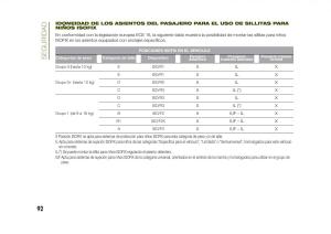 Jeep-Renegade-manual-del-propietario page 94 min