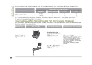 Jeep-Renegade-manual-del-propietario page 96 min