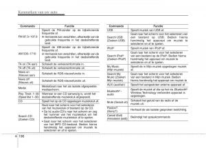 KIA-Picanto-II-2-handleiding page 249 min