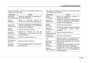 KIA-Picanto-II-2-handleiding page 252 min