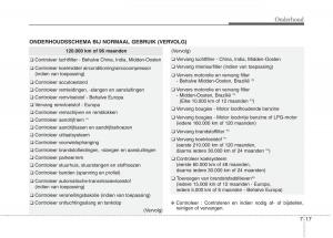 KIA-Picanto-II-2-handleiding page 374 min