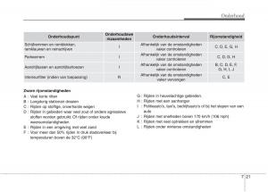 KIA-Picanto-II-2-handleiding page 378 min