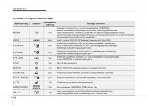 KIA-Picanto-II-2-handleiding page 423 min