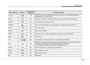 KIA-Picanto-II-2-handleiding page 424 min