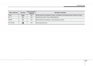 KIA-Picanto-II-2-handleiding page 426 min