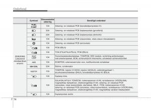 KIA-Picanto-II-2-handleiding page 431 min