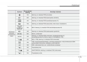 KIA-Picanto-II-2-handleiding page 432 min