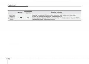 KIA-Picanto-II-2-handleiding page 433 min