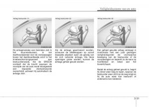 KIA-Picanto-II-2-handleiding page 63 min